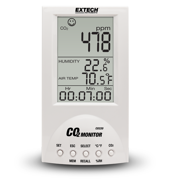 Desktop Indoor Air Quality CO2